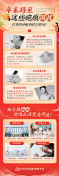 医疗科普海报-源文件