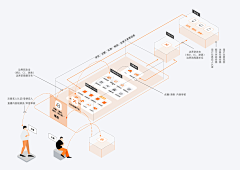 洢荼YITTO采集到ppt/可视化