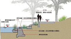 AAdara采集到剖立面