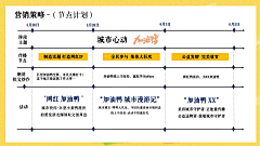 系喜羊羊采集到版型