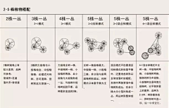 喵喵喵0215采集到Z-植物品种