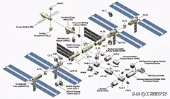 中国空间站“简约”对比国际空间站“杂乱”，哪个更强？