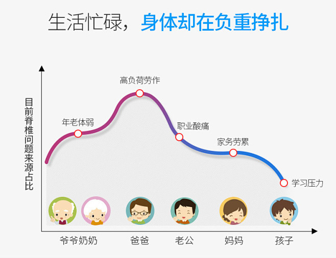 肩颈按摩披肩家用揉捏肩膀颈肩脖子颈部腰部...