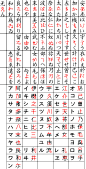 日文假名借用漢字的偏旁對比。 ​​​​