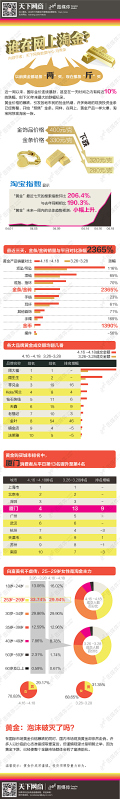 一个麦果采集到网商