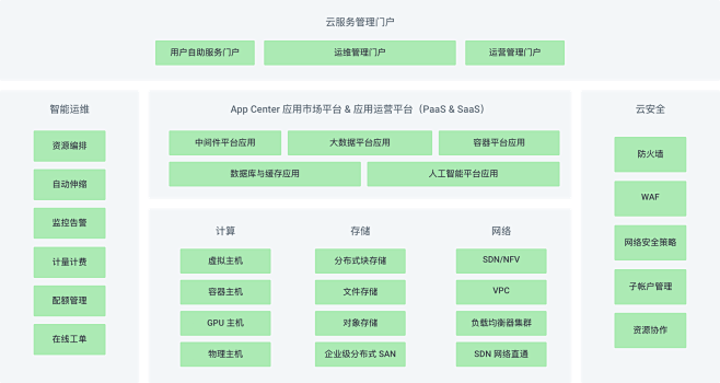Qing3