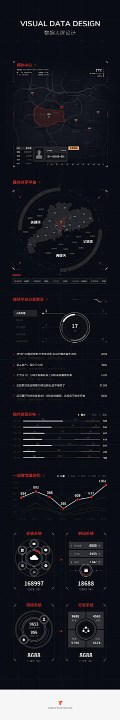 zDan-UI采集到后台管理系统界面设计