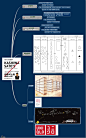 佐藤可士和的超级整理术思维导图