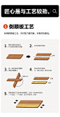 北陌家具全实木餐桌家用白橡木樱桃小户型日式原木北欧餐桌椅组合-淘宝网