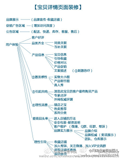 SONKIN采集到教程