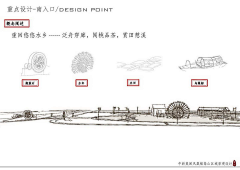❀❀小花❀采集到设计理念