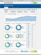 Donors Choose Factbook on Behance