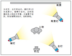 H的摄影笔记采集到摄 影 | 指 导・布 光