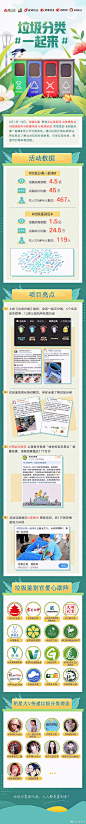 #垃圾分类一起来#@微公益 联合@头条新闻 @微博热点 @微博政务 @微博同城 @微博贴纸 开展的贴纸互动垃圾云分类活动收官了！16位特邀#垃圾鉴别官#，超过6亿的双话题阅读量，69万用户讨论量，500余位名人大V惊喜互动，印刻关于垃圾分类的故事。
这9天，我们了解到奶盒属于什么垃圾？女生画一次妆会产生多 ​​​​...展开全文c