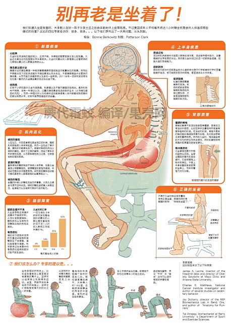 久坐不动的你是如何残害自己身体的
上班【...