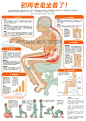 久坐不动的你是如何残害自己身体的
上班【坐】一白天，下班又盯着电脑、电视【坐】了一晚沙发土豆？你这是在伤！害！自！己！在这张信息图示里，四位美国的资深专家总结了久坐的危害，请戳“查看大图”或点击了解你是如何残害自己的身体：http://url.cn/Rhj7ty