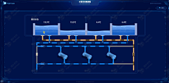 WeFun采集到Data Visualization