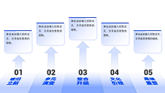 小星星爱采集采集到ppt参考