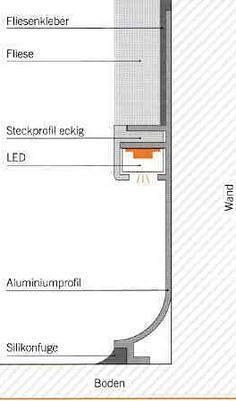 反光反射式LED灯带结构解析图，底灯样式...