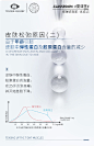#蔓之研细弹紧致肌炼成记#想要科学护肤，我们必须从源头了解皮肤松弛的根本原因。#蔓课堂# 开课啦，快拿小本本记起来～1⃣️由基因引起皮肤中弹性蛋白及胶原蛋白过度降解2⃣️由年龄增长引起皮肤中弹性蛋白及胶原蛋白含量减少3⃣️由于盲目护肤导致弹性蛋白及胶原蛋白加剧流失 ​​​​