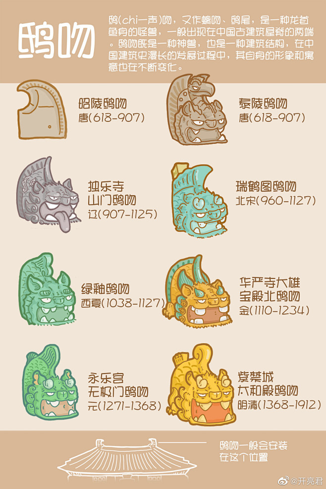 鸱吻