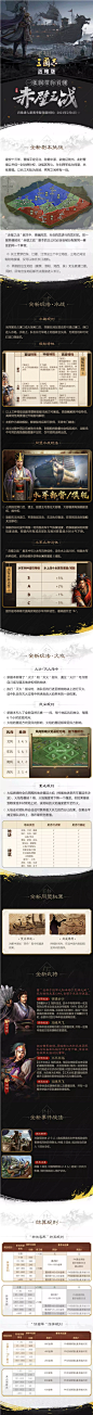 “赤壁之战”剧本上线丨一张长图带你看懂“赤壁之战”