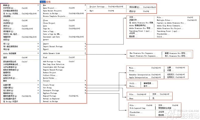 【申精】AE中英文对照图片版，不要错过呦...