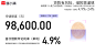 创意中心