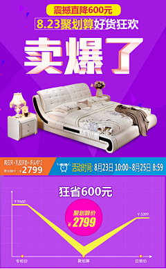 三七二十一0采集到价格曲线图
