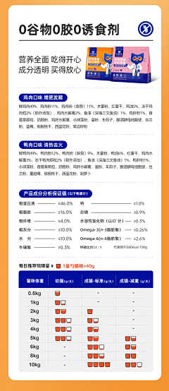 撒旦纳尼采集到宠物产品海报