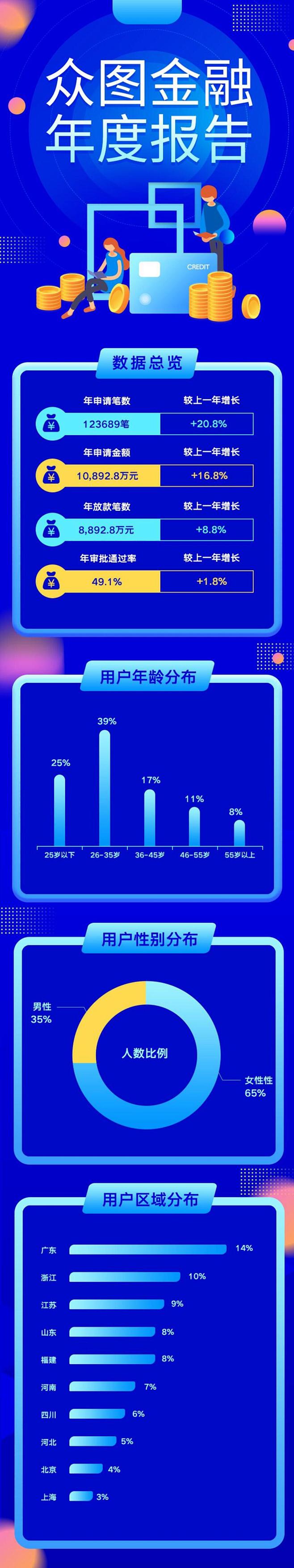 众图金融年度报告数据报告手机H5长图-众...