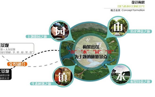 红豆杉风情小镇-生态景观旅游小镇景观规划...
