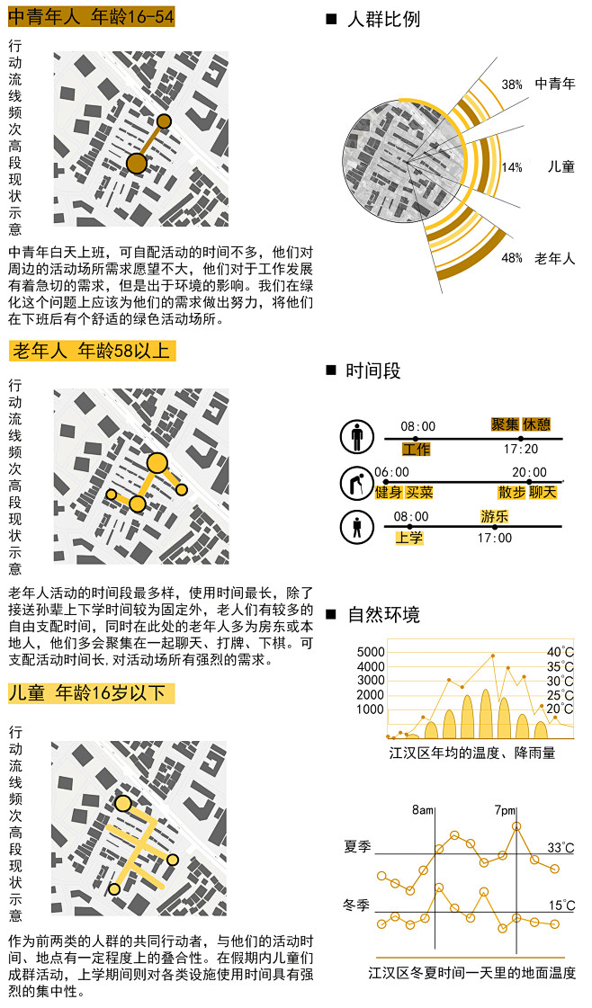 会呼吸的屋顶绿洲_智筑网
