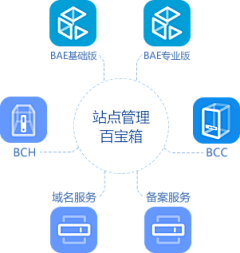 沙地银狐采集到建站