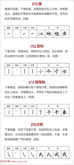 A_ヾ小洁采集到硬笔书法字体《楷书》