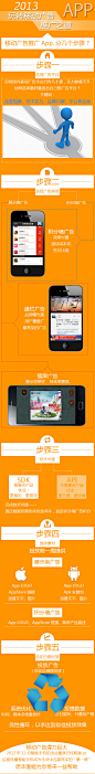2013 APP玩转移动广告推广之道