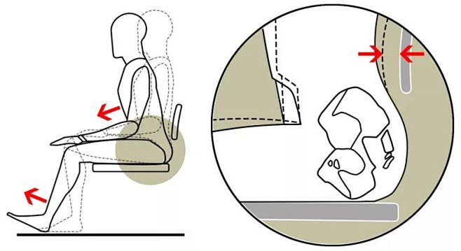 这是人体工程学的不良坐姿示意图，是一个反...
