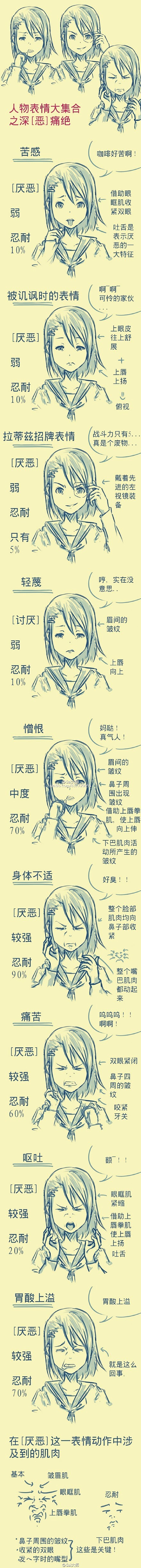 #绘画学习# 动漫人物表情大集合~超详细...