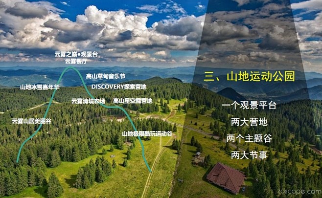 高山森林康养目的地-国家山地体育运动公园康养度假区规划设计方案_规划文本A_ZOSCAPE-建筑园林景观规划设计网 - 景观规划意向图