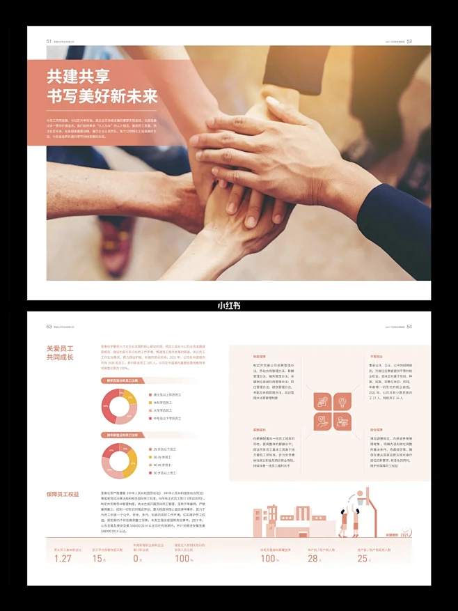 社会责任报告：圣奥化学2021社会责任报...