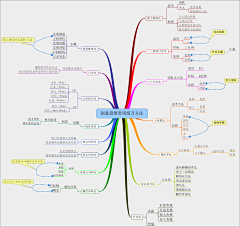 q897270720采集到学习