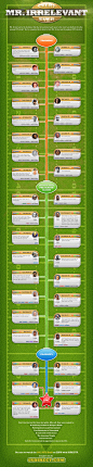 2012 NFL Draft Mr. Irrelevant Infographic