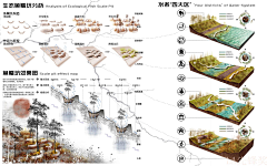 MXWJY采集到规划