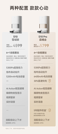 Candy：G采集到详情页对比形式