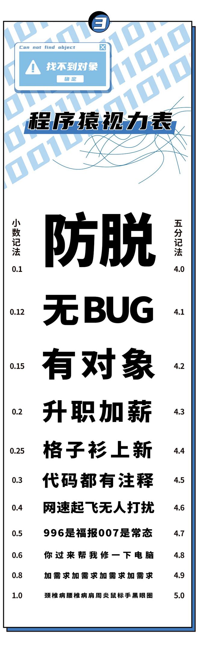互联网人视力表，看完我瞎了_文案单图 _...