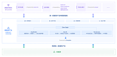 YC～陈默采集到解决方案