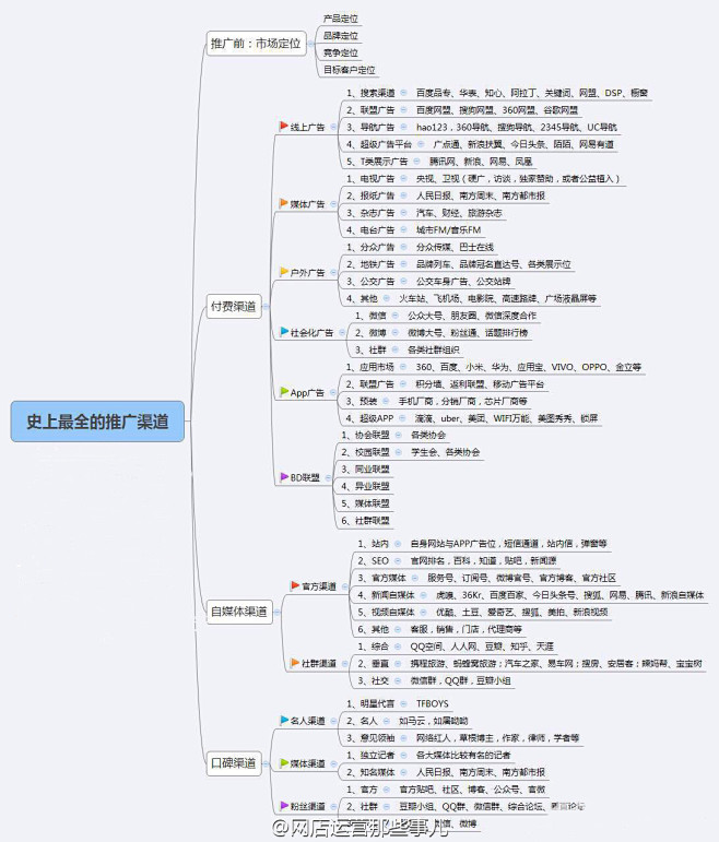 很全的推广渠道