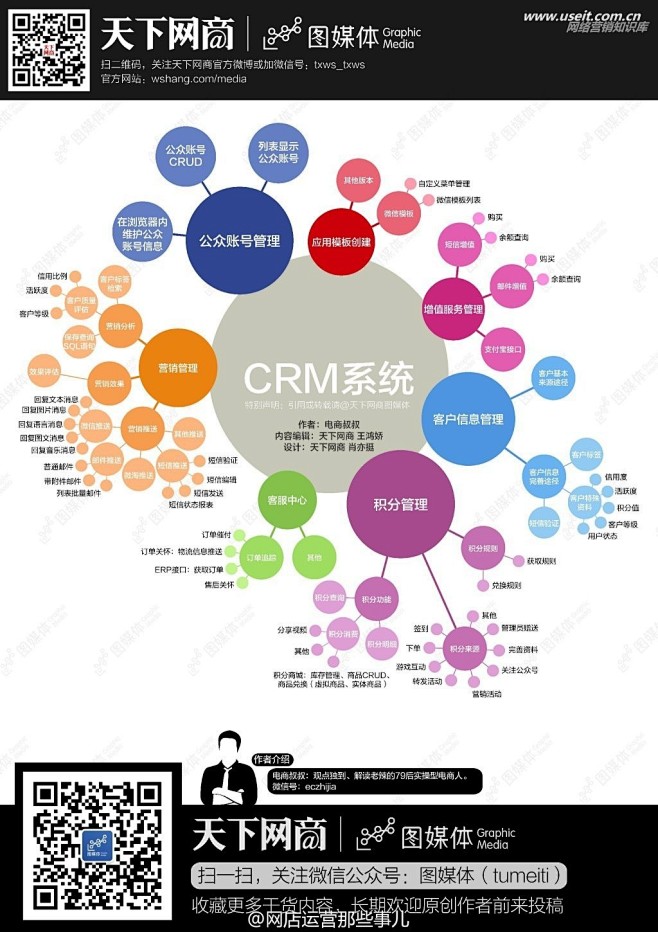 系运营)体系思维导图