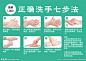 七步洗手法 A4比例