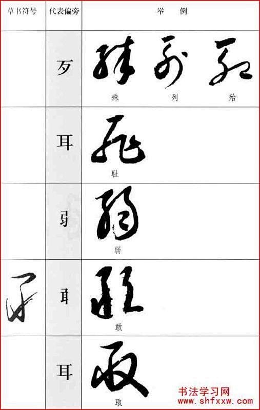 【图】130种草书偏旁符号的简化与识别
